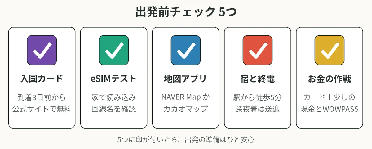 入国カード、eSIMテスト、地図アプリ、宿と終電、お金の作戦の5つのチェック項目を並べた図